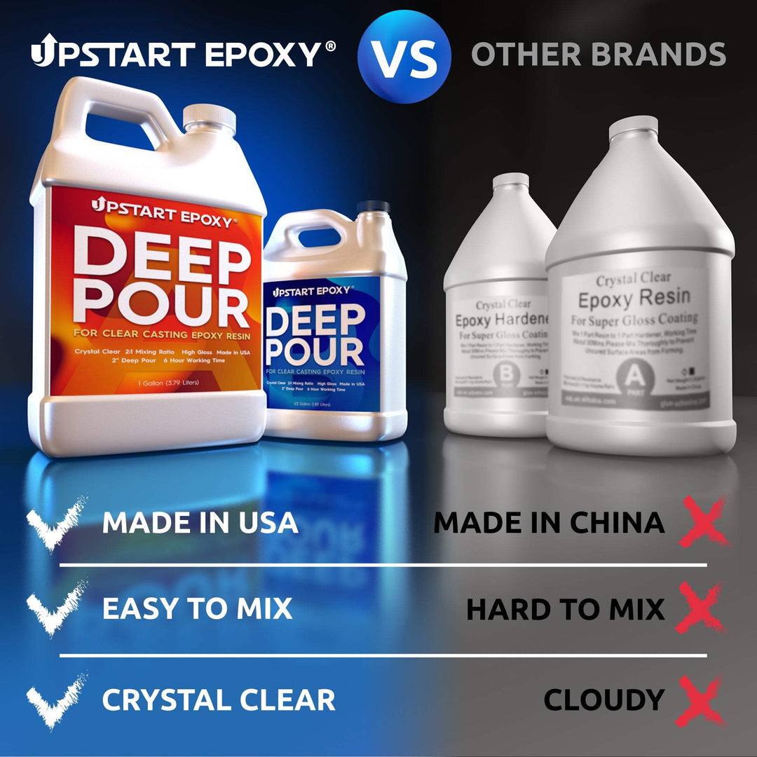 Deep Pour Epoxy Resin